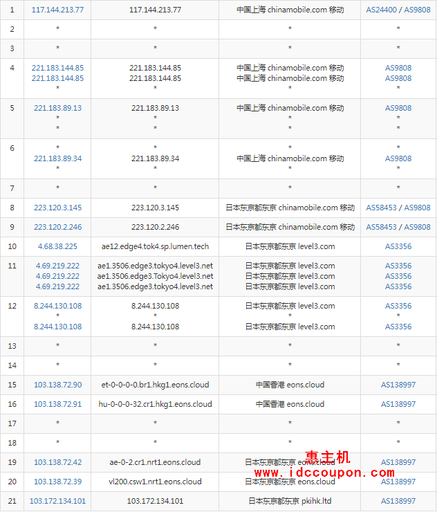 移动去程路由