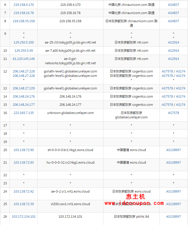 联通去程路由