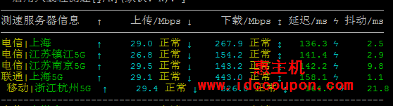 国内速度测试