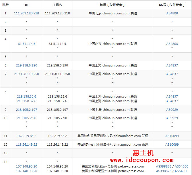 联通去程路由