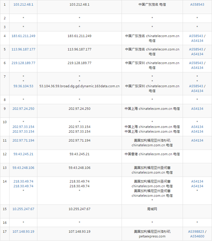 电信去程路由