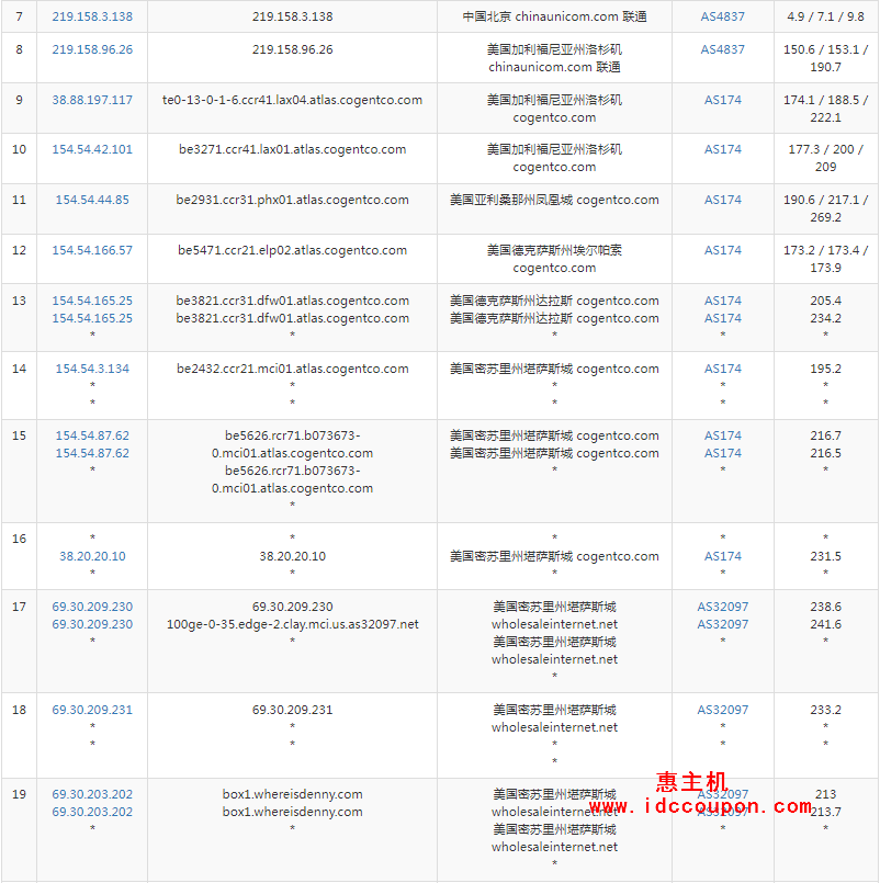 联通去程路由