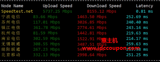 国内带宽速度测试