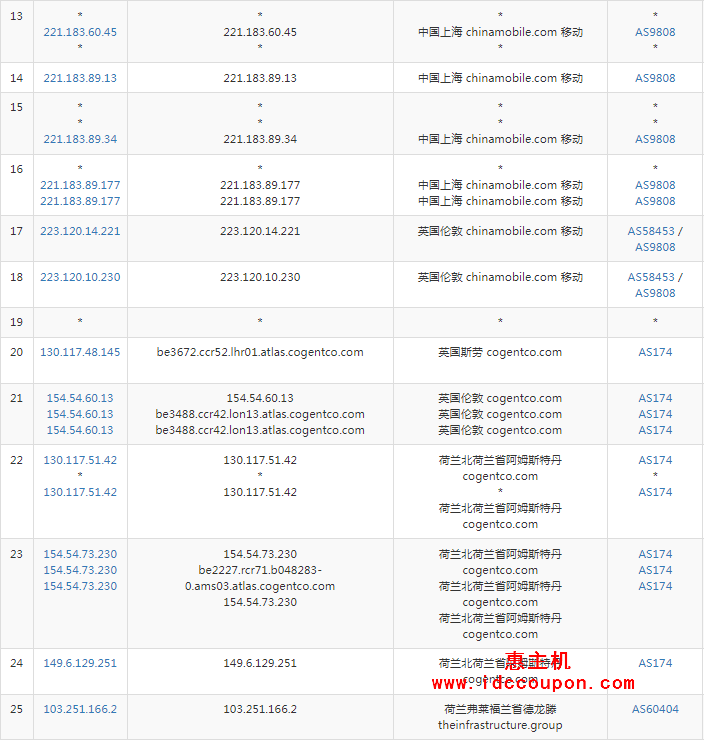 移动去程路由