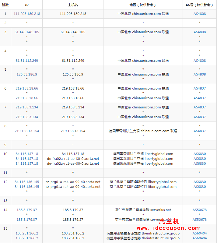 联通去程路由