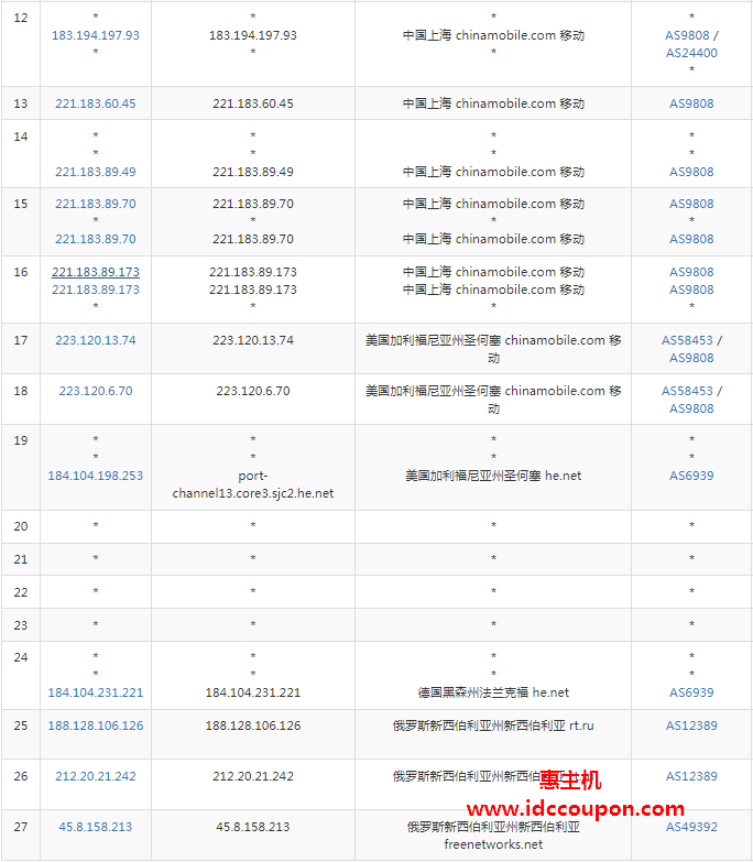 移动去程路由