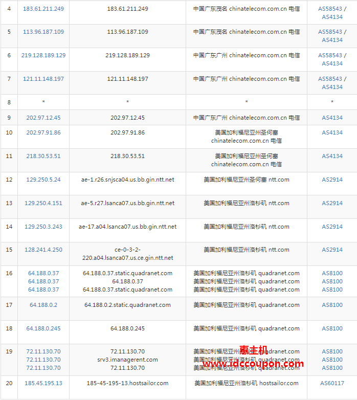 电信去程路由