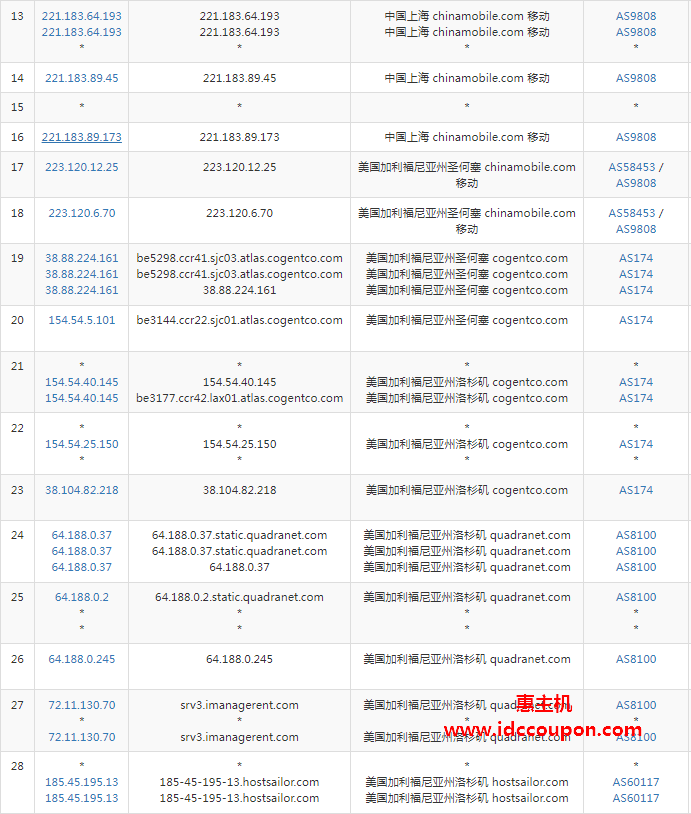 移动去程路由