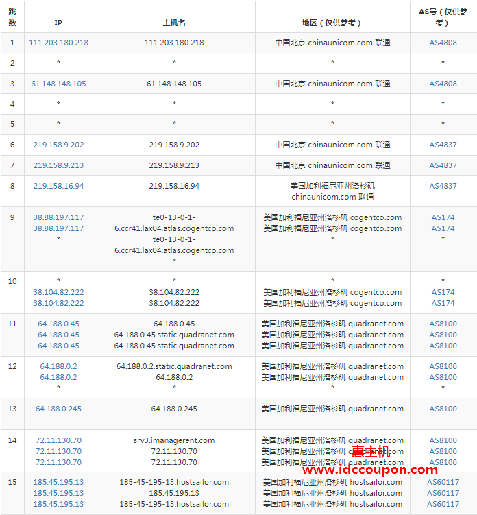 联通去程路由