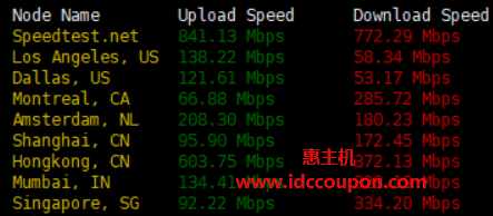 国际节点速度测试