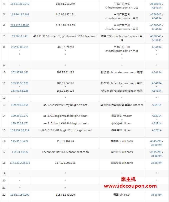 电信去程路由