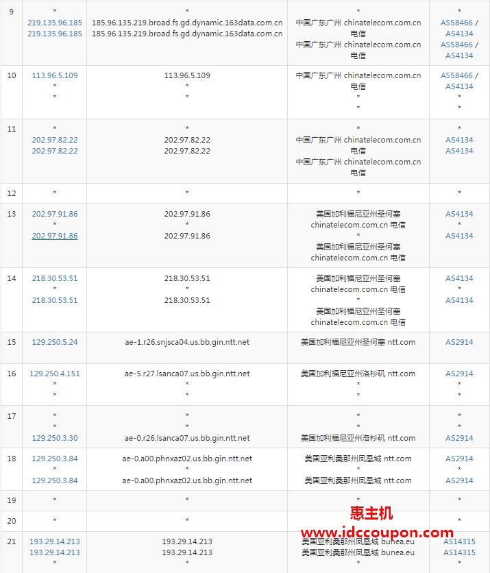 电信去程路由