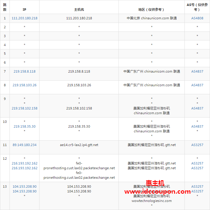 联通回程路由