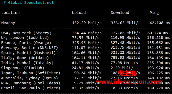 国际带宽速度测试