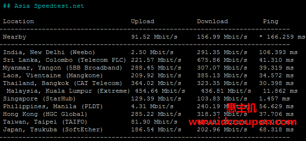 亚洲带宽速度测试