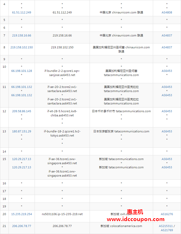 联通去程路由