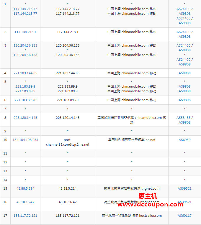 移动回程路由