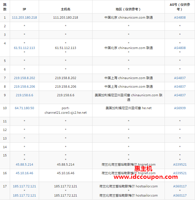 联通去程路由