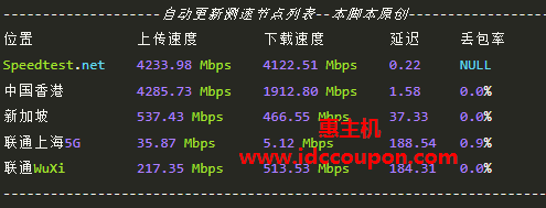 带宽速度测试