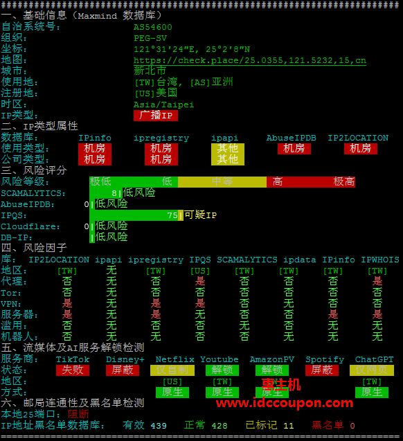 IP质量检测