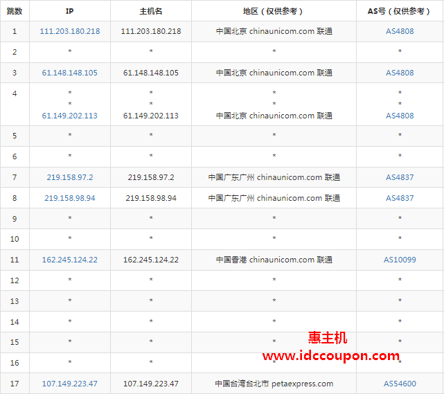 联通去程路由