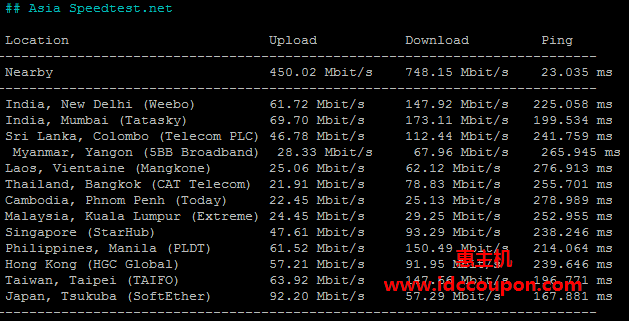 亚洲带宽速度测试