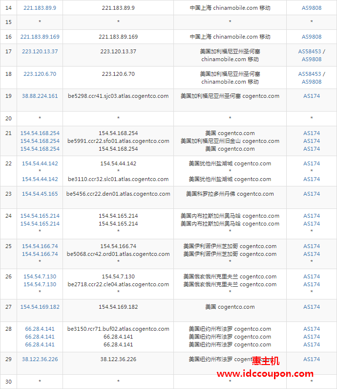 移动去程路由