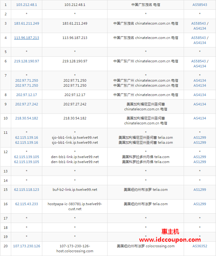 电信去程路由