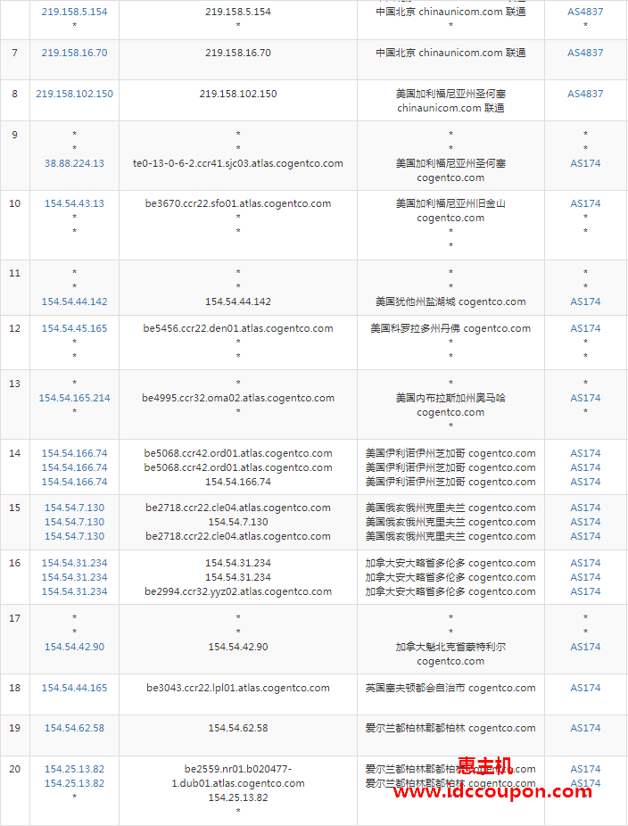 联通去程路由