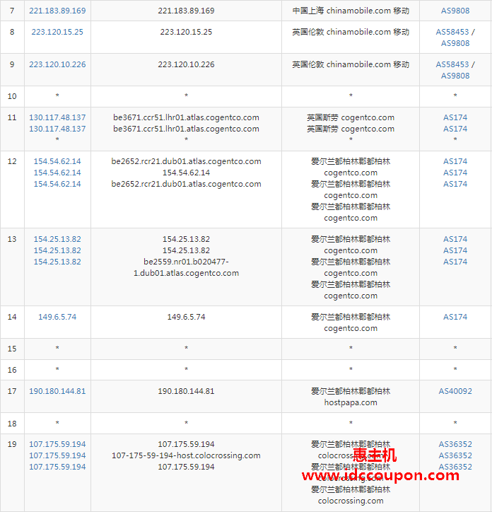 移动去程路由