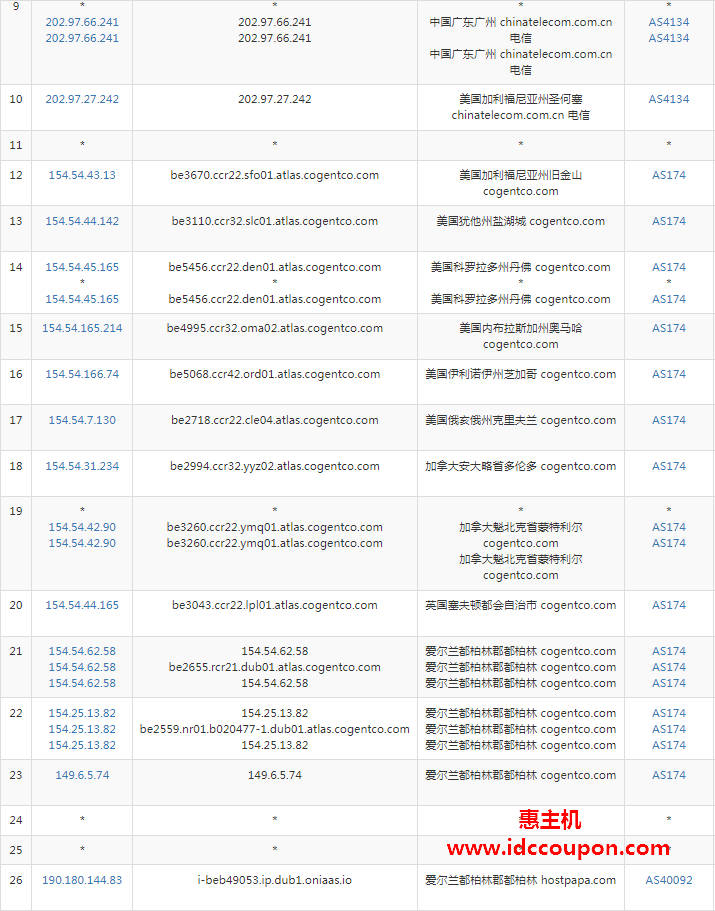 电信去程路由