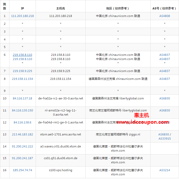 联通去程路由