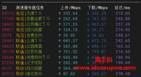 国内带宽测试