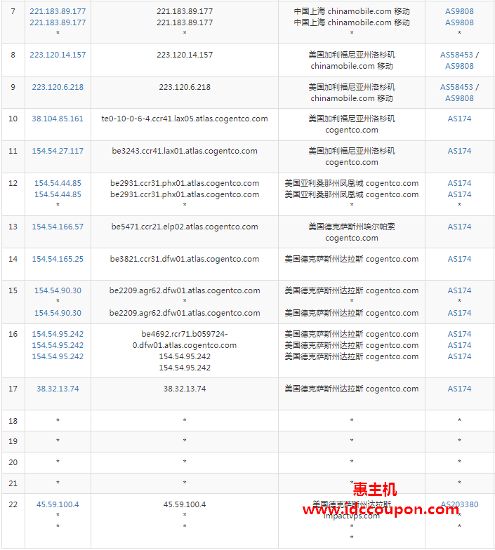 移动回程路由