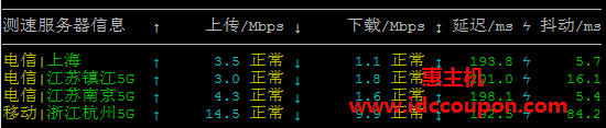 国内速度测试