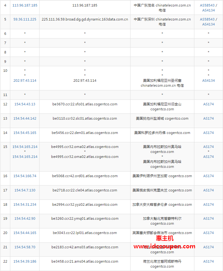 联通去程路由