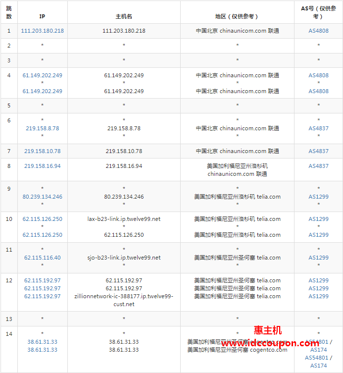 联通去程路由