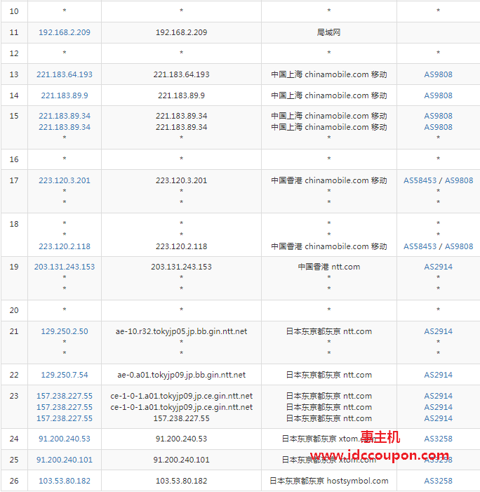 移动去程路由