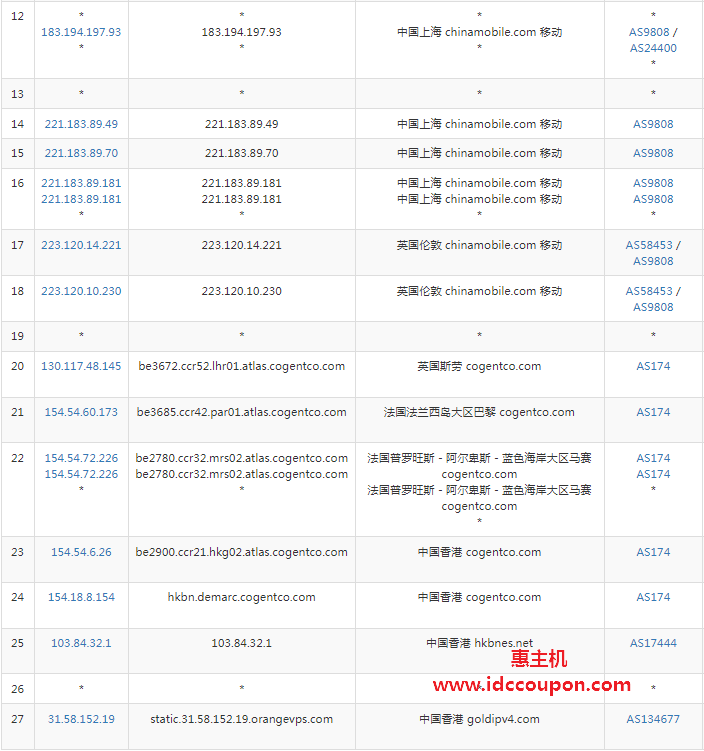 移动回程路由