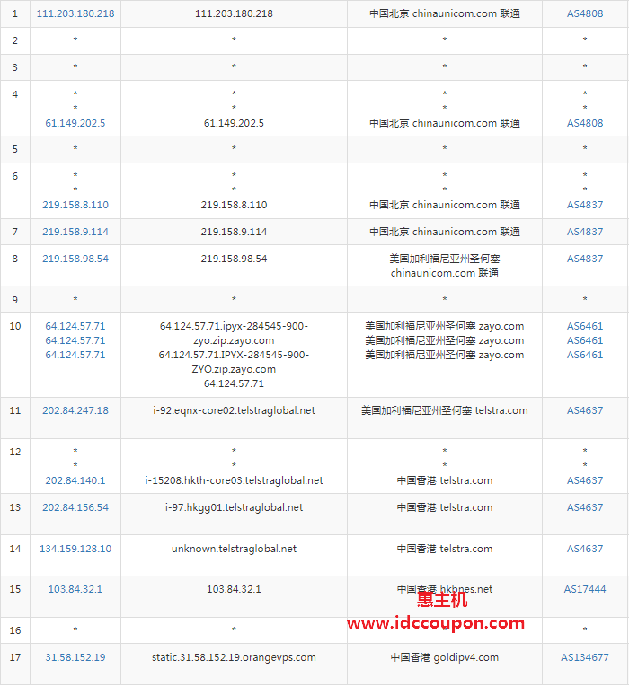 联通去程路由