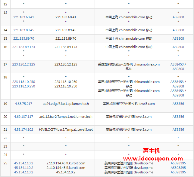 移动回程路由