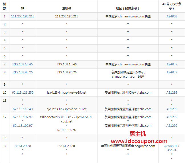  联通去程路由